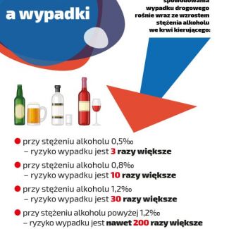 Zdjęcie główne aktualności Nietrzeźwi kierujący to plaga także w czasie koronawirusa