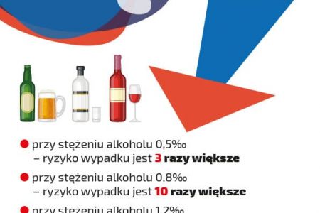 Zdjęcie - Nietrzeźwi kierujący to plaga także w czasie koronawirusa